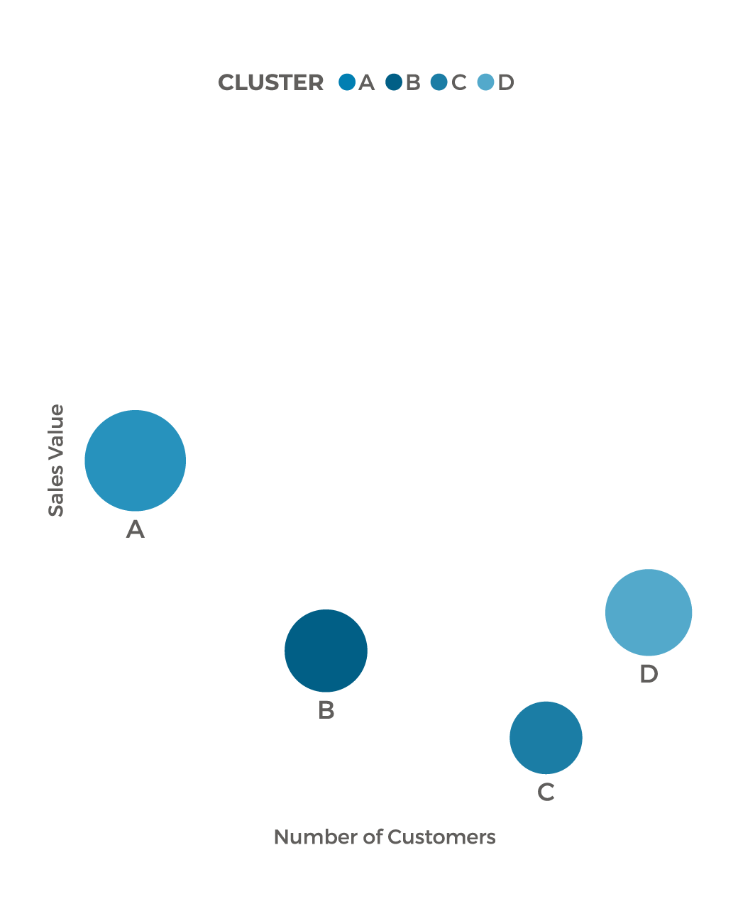 Clustering Data