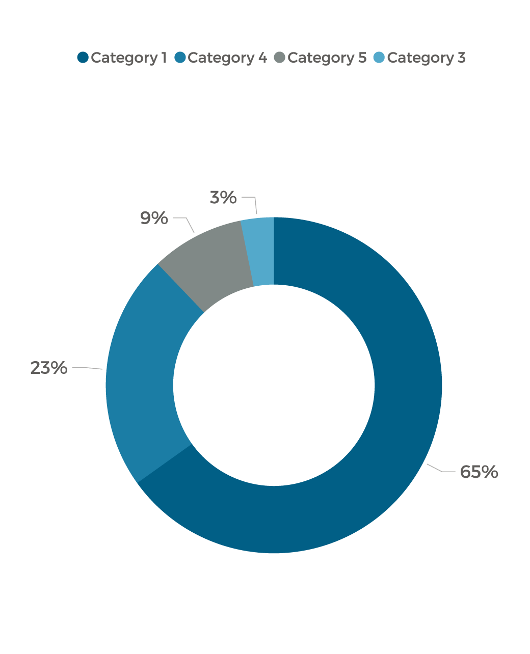 Market Share